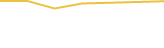 Price Graph