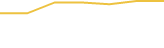 Price Graph