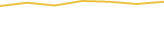 Price Graph
