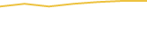 Price Graph
