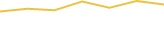 Price Graph