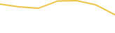 Price Graph
