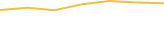 Price Graph