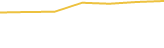 Price Graph