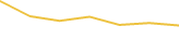 Price Graph