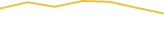 Price Graph