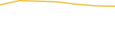 Price Graph
