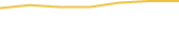 Price Graph
