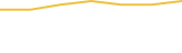Price Graph