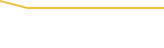 Price Graph