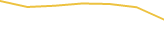 Price Graph