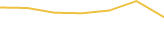 Price Graph
