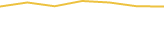 Price Graph