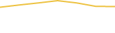 Price Graph