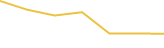 Price Graph
