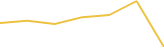 Price Graph
