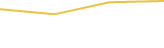Price Graph