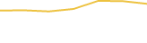 Price Graph
