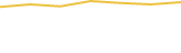 Price Graph