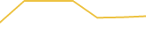Price Graph