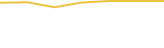 Price Graph