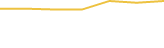 Price Graph