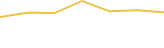 Price Graph