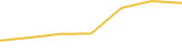 Price Graph