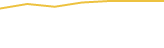 Price Graph