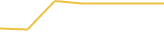 Price Graph