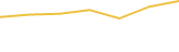 Price Graph