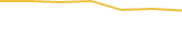Price Graph