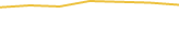 Price Graph