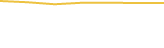 Price Graph