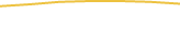 Price Graph