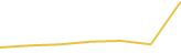 Price Graph