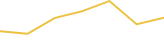 Price Graph