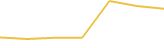 Price Graph