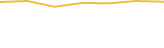 Price Graph