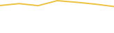Price Graph