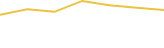Price Graph