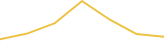 Price Graph