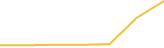 Price Graph