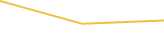 Price Graph