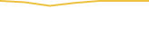 Price Graph