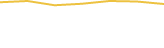 Price Graph