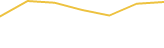 Price Graph