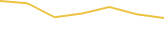 Price Graph