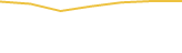 Price Graph