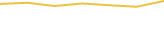 Price Graph
